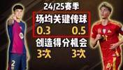 博主：怀森传球不如库巴西稳定，但传球实际价值和战术多样性更高
